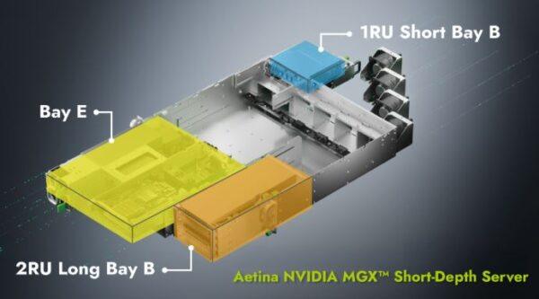 PCG Bilgisayar | Aetina AEX-2UA1 NVIDIA MGX Short-Depth Edge Server
