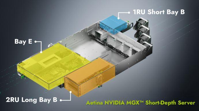 Aetina-Short-Depth-Server