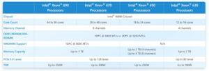 PCG Bilgisayar | Gigabyte W774-W90-AAF1 İş İstasyonu