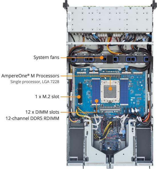 GIGABYTE R2A3-T40 iç bileşen yapısı