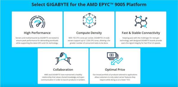 PCG Bilgisayar | Gigabyte S463-Z30-AAB1 Storage Server
