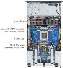 GIGABYTE R1A3-T40 iç bileşen yapısı