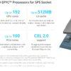 PCG Bilgisayar | Gigabyte S463-Z30-AAB1 Storage Server