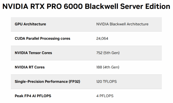 PCG Bilgisayar | NVIDIA RTX PRO 6000 Blackwell Server Edition GPU Kartı | PCG Bilgisayar
